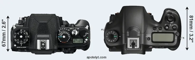 Compare Df versus A68 top