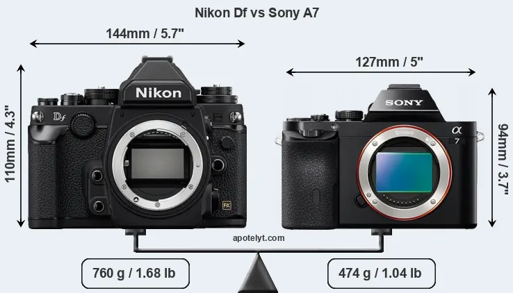 Size Nikon Df vs Sony A7