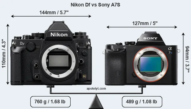 Size Nikon Df vs Sony A7S