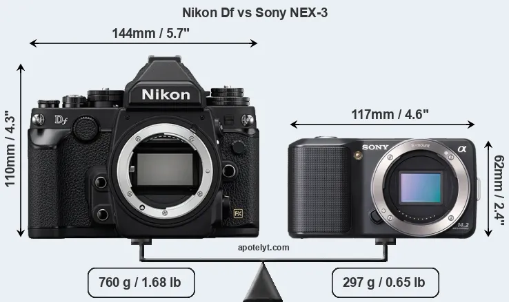 Size Nikon Df vs Sony NEX-3