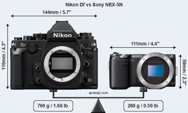 Size Nikon Df vs Sony NEX-5N
