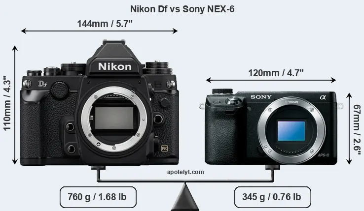 Size Nikon Df vs Sony NEX-6