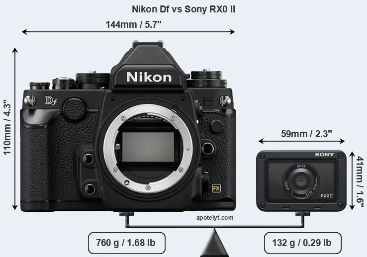 Size Nikon Df vs Sony RX0 II