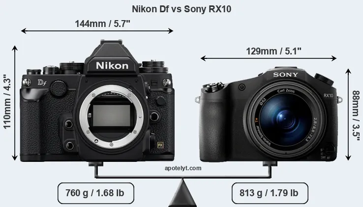 Size Nikon Df vs Sony RX10