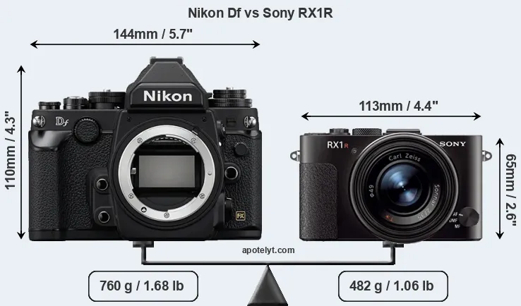 Size Nikon Df vs Sony RX1R