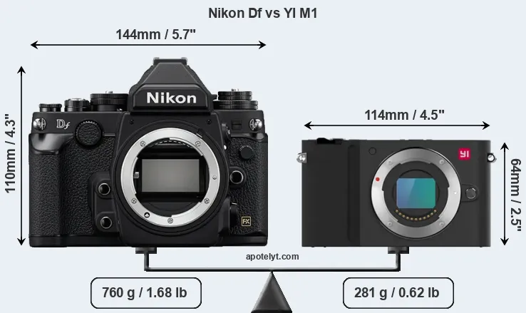 Size Nikon Df vs YI M1