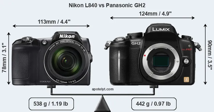 Size Nikon L840 vs Panasonic GH2