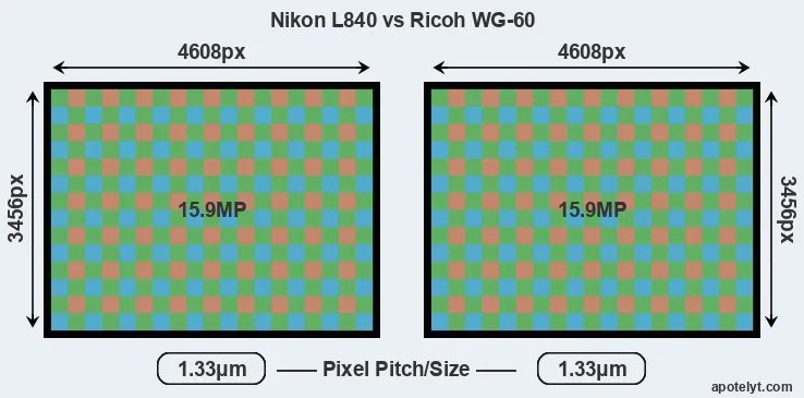 L840 versus WG-60 MP