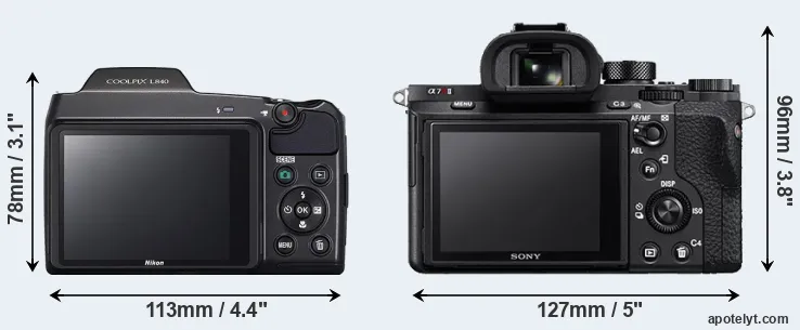 Comparison L840 or A7R II rear
