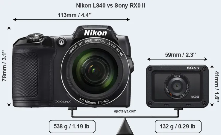 Size Nikon L840 vs Sony RX0 II