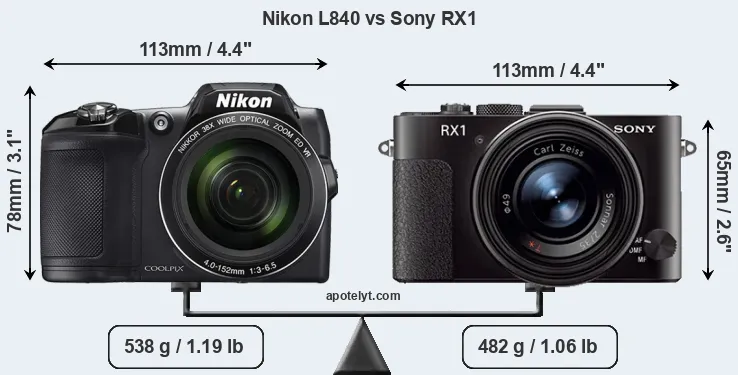 Size Nikon L840 vs Sony RX1