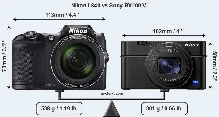 Size Nikon L840 vs Sony RX100 VI
