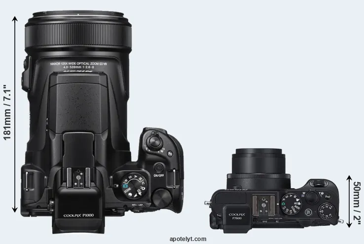 Compare P1000 versus P7800 top
