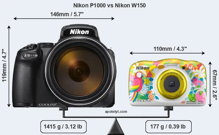 Size Nikon P1000 vs Nikon W150
