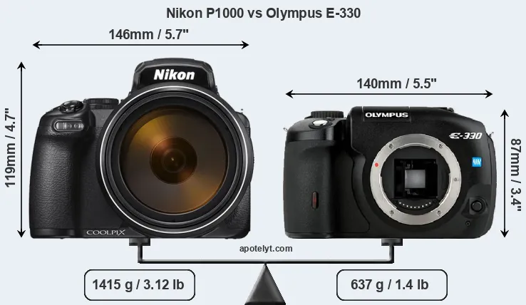 Size Nikon P1000 vs Olympus E-330