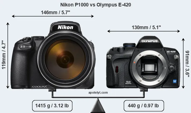 Size Nikon P1000 vs Olympus E-420