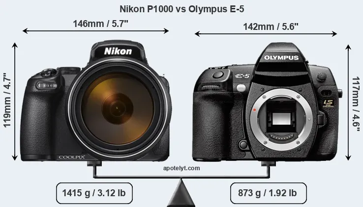 Size Nikon P1000 vs Olympus E-5