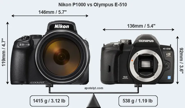 Size Nikon P1000 vs Olympus E-510