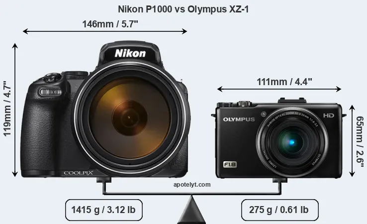 Size Nikon P1000 vs Olympus XZ-1