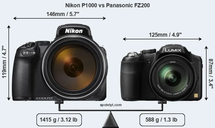 Size Nikon P1000 vs Panasonic FZ200