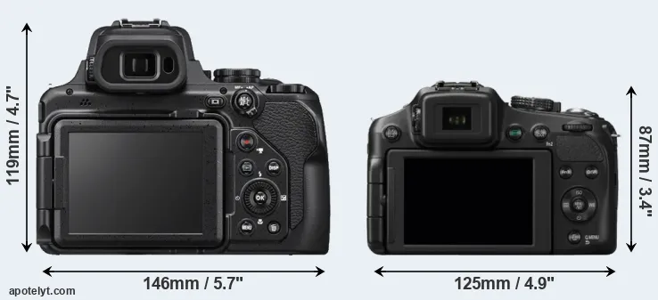 Comparison P1000 or FZ200 rear