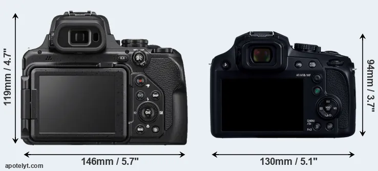 Comparison P1000 or FZ80D rear