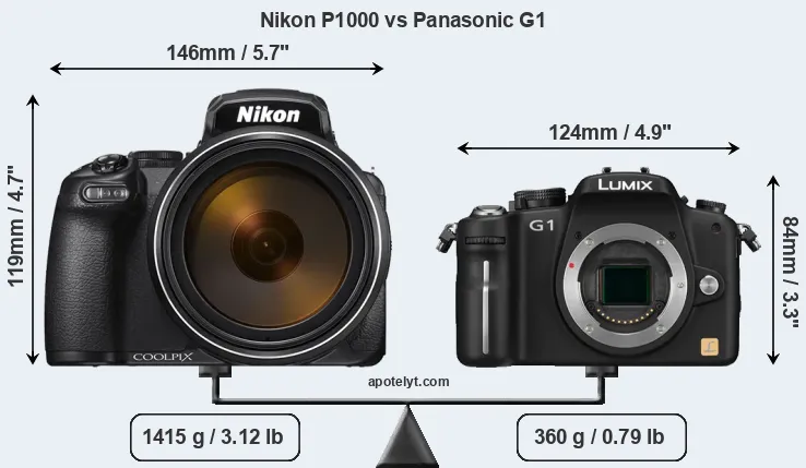Size Nikon P1000 vs Panasonic G1