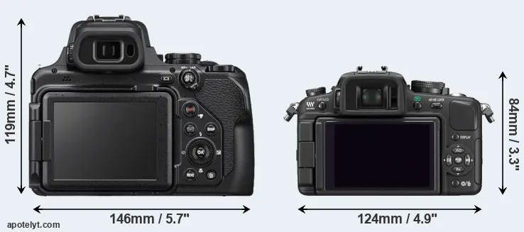 Comparison P1000 or G1 rear