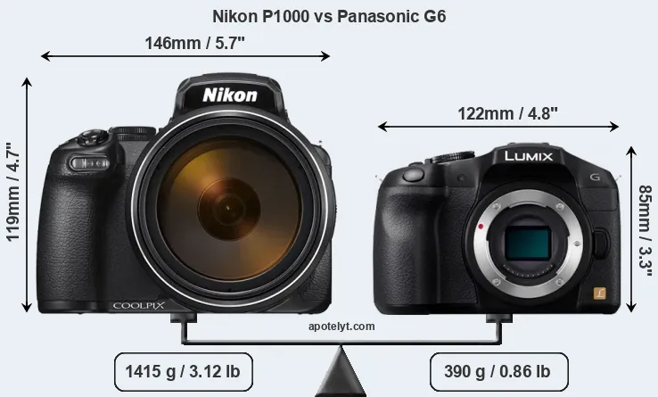 Size Nikon P1000 vs Panasonic G6