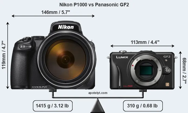 Size Nikon P1000 vs Panasonic GF2