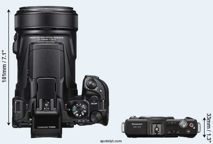 Compare P1000 versus GF2 top