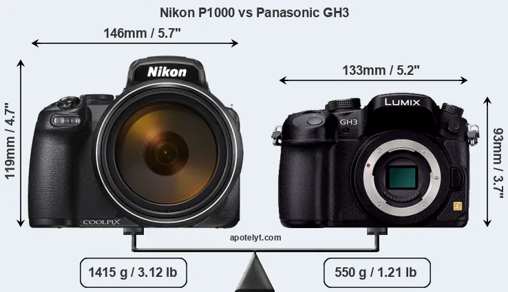 Size Nikon P1000 vs Panasonic GH3
