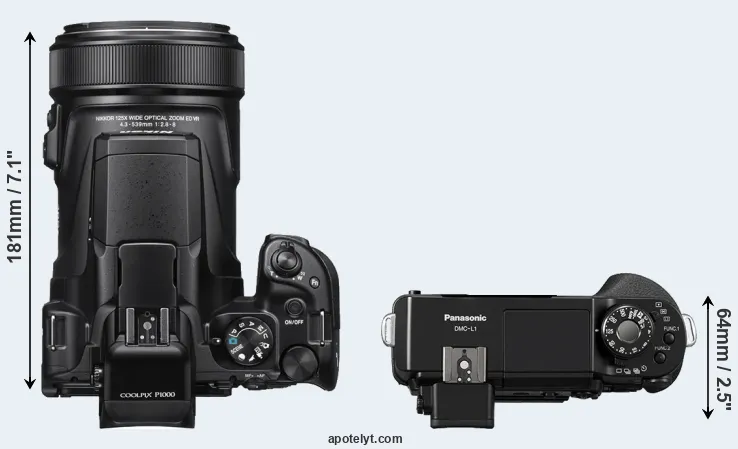 Compare P1000 versus L1 top