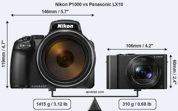 Size Nikon P1000 vs Panasonic LX10