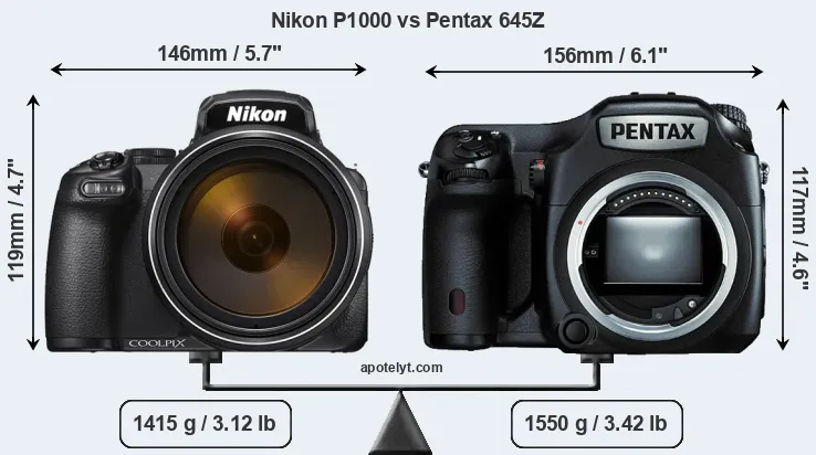 Size Nikon P1000 vs Pentax 645Z