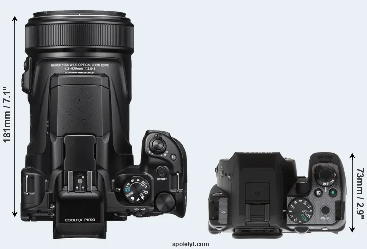 Compare P1000 versus K-S2 top