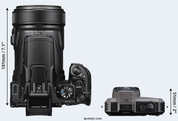 Compare P1000 versus WG-1000 top