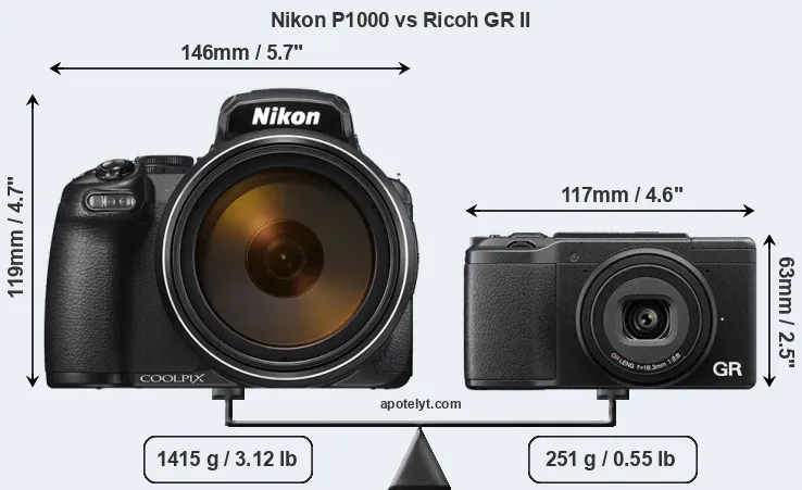 Size Nikon P1000 vs Ricoh GR II