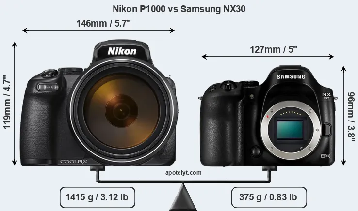Size Nikon P1000 vs Samsung NX30