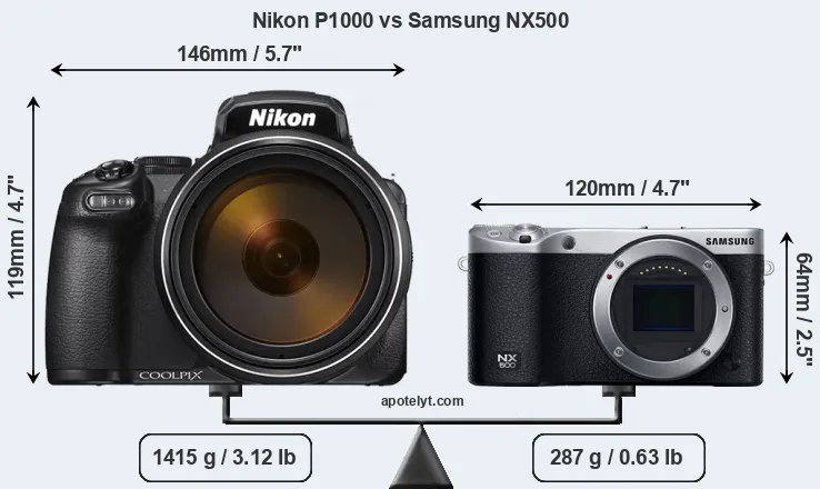 Size Nikon P1000 vs Samsung NX500