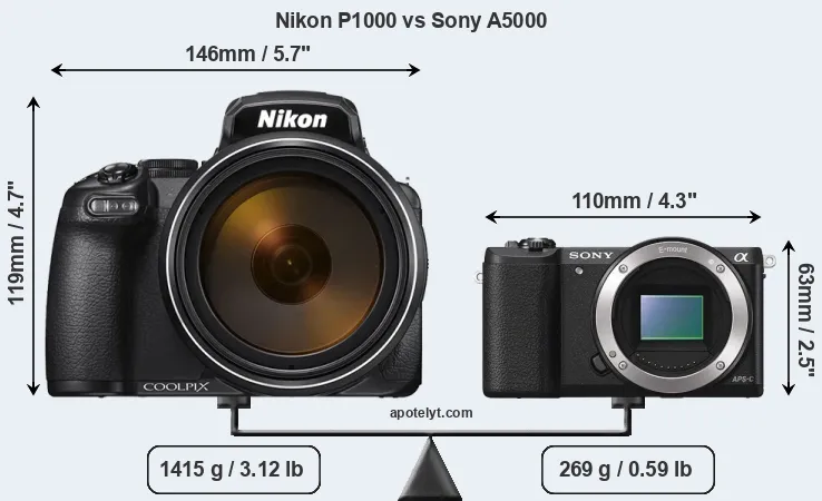 Size Nikon P1000 vs Sony A5000