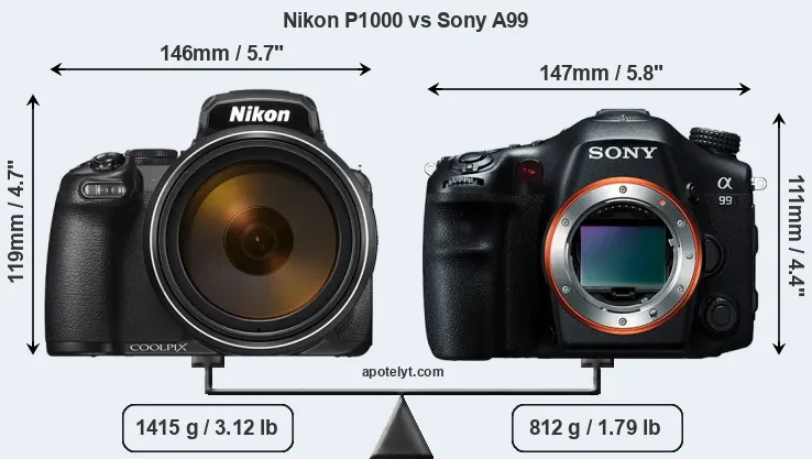 Size Nikon P1000 vs Sony A99