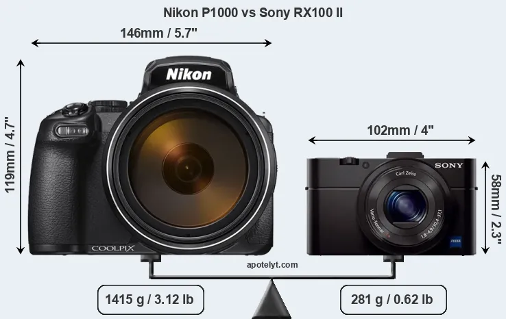 Size Nikon P1000 vs Sony RX100 II