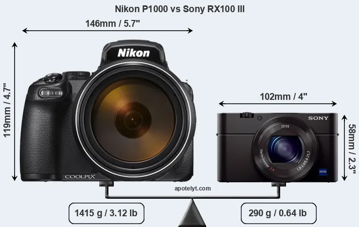 Size Nikon P1000 vs Sony RX100 III
