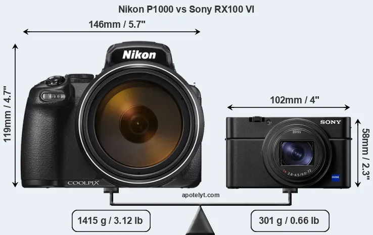 Size Nikon P1000 vs Sony RX100 VI