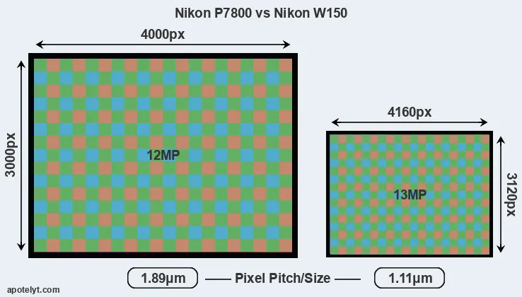P7800 versus W150 MP