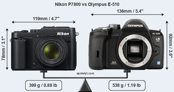 Size Nikon P7800 vs Olympus E-510
