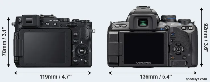 Comparison P7800 or E-510 rear