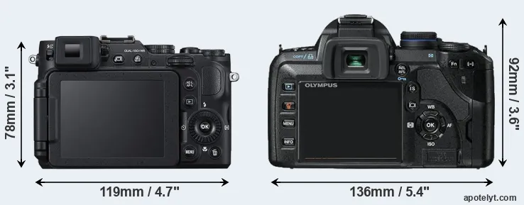 Comparison P7800 or E-520 rear