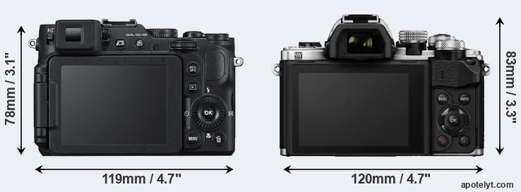 Comparison P7800 or E-M10 II rear